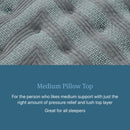 Beautyrest Level One Medium Pillow Top Mattress
