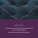 Beautyrest World Class Level Three Extra Firm Mattress