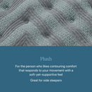 Beautyrest Level One Plush Mattress