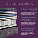 Beautyrest World Class Level Three Medium Pillow Top Mattress