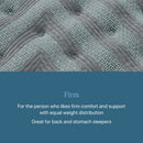 Beautyrest Level One Firm Mattress