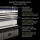 Beautyrest BlackÂ® Series Four 16" Hybrid Firm Apex Top Mattress