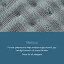 Beautyrest Level One Medium Mattress