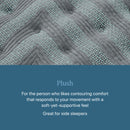 Beautyrest Level One Plush Mattress