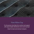 Beautyrest World Class Level Four Firm Pillow Top Mattress
