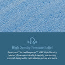 Beautyrest Level Two Hybrid Plush Mattress