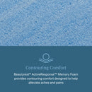 Beautyrest Level Two Medium Mattress