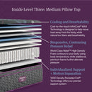 Beautyrest World Class Level Three Medium Pillow Top Mattress