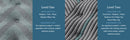 Beautyrest Level Two Plush Mattress