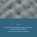 Beautyrest Level One Firm Mattress