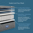 Beautyrest Level Two Plush Mattress