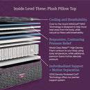 Beautyrest World Class Level Three Plush Pillow Top Mattress