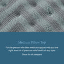 Beautyrest Level One Medium Pillow Top Mattress