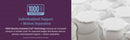 Beautyrest World Class Level Three Plush Mattress