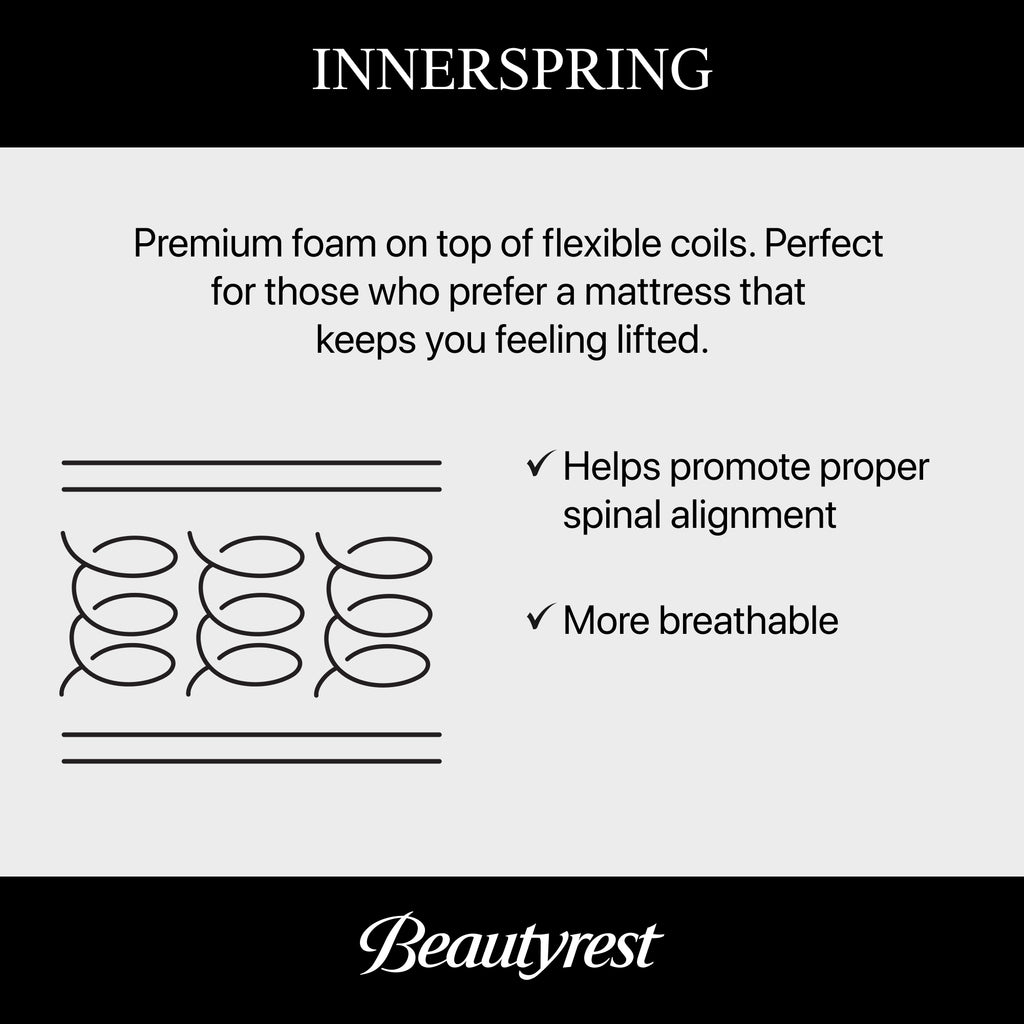 Beautyrest World Class Level Four Firm Pillow Top Mattress