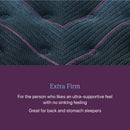 Beautyrest World Class Level Three Extra Firm Mattress