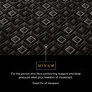 Beautyrest Black Hybrid Series Three XCS 14.5" Medium Mattress