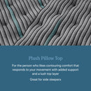 Beautyrest Level Two Plush Pillow Top Mattress